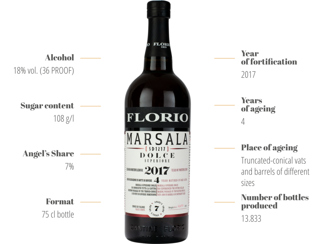 Marsala Wine Alcohol Content