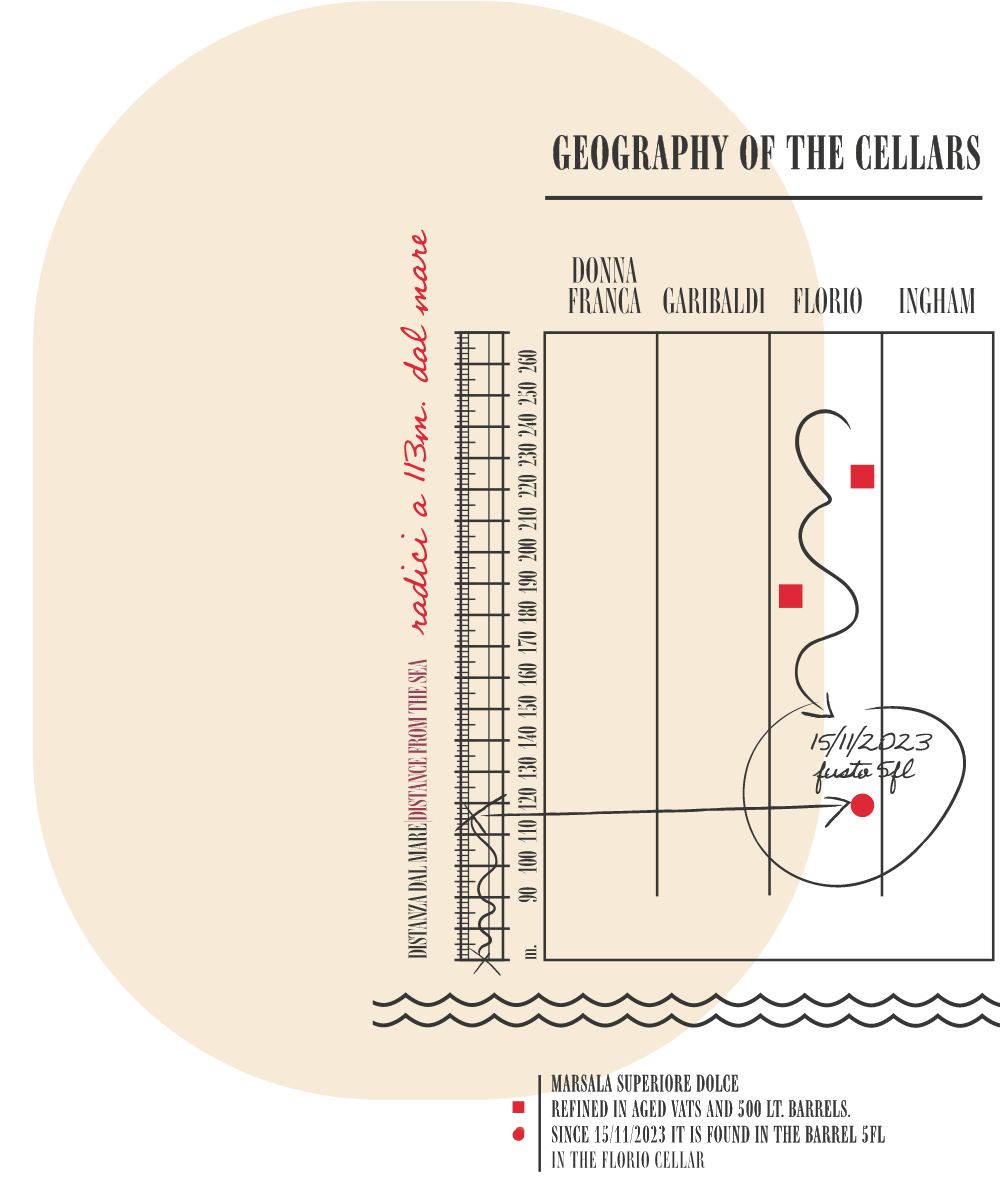 MARSALA SUPERIORE DOLCE 2018 geografia ENG