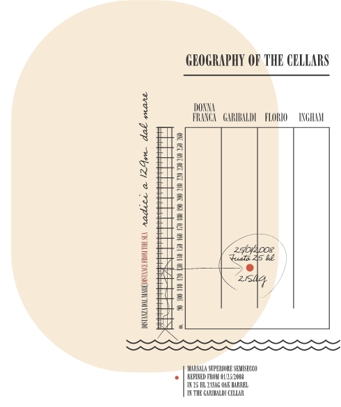 ENG-GEO-Marsala Superiore Riserva Semisecco SR0408 - 21 SAG