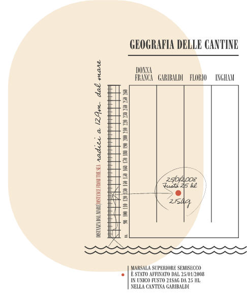 GEO-Marsala Superiore Riserva Semisecco SR0408 - 21 SAG