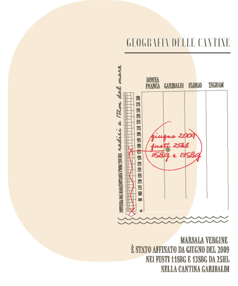 Geografia delle cantine