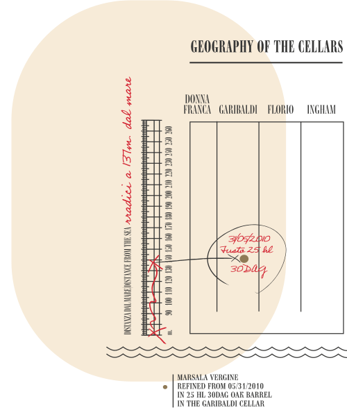 2024 MARSALA VERGINE 2010 geografia ENG