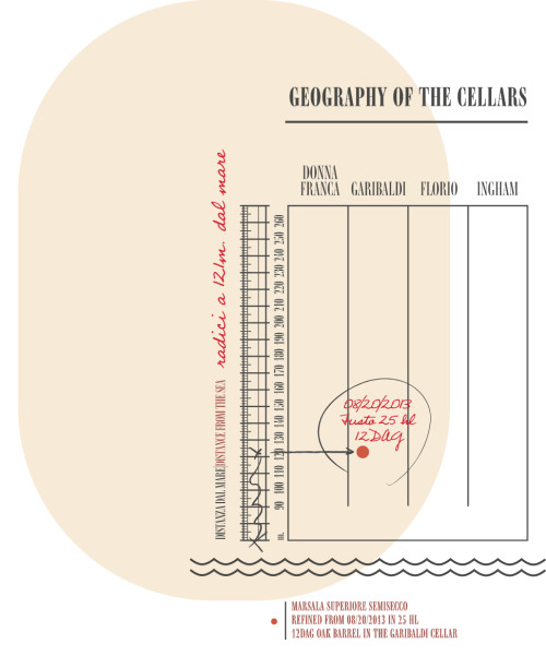 ENG-GEO-MARSALA-SUPERIORE-RISERVA-SEMISECCO-2013