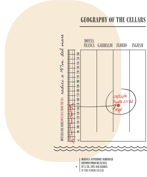 MARSALA SUPERIORE RISERVA SEMISECCO 2014 geografia ENG